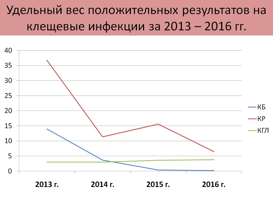 полож рез