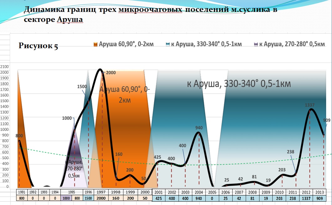 гран