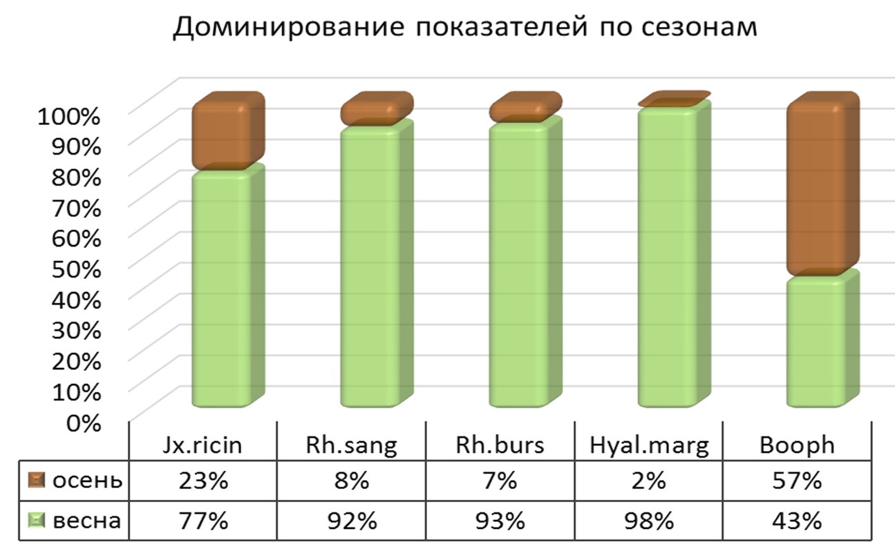 6 клим