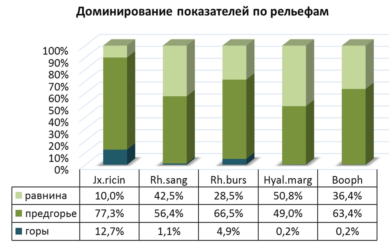 7 клим