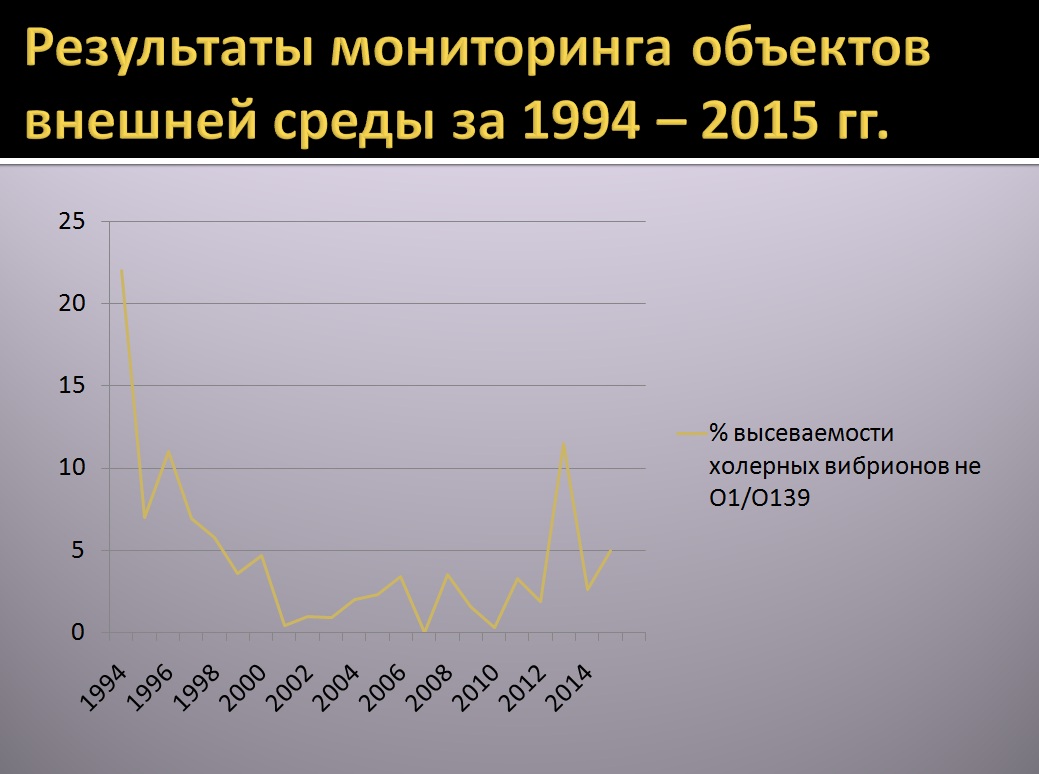 1994-2015